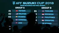 Hasil Drawing AFF Suzuki Cup 2018 di Hotel Mulia, Jakarta, Rabu (2/5/2018). Indonesia berada satu grup dengan Thailand. (Bola.com/Nick Hanoatubun)