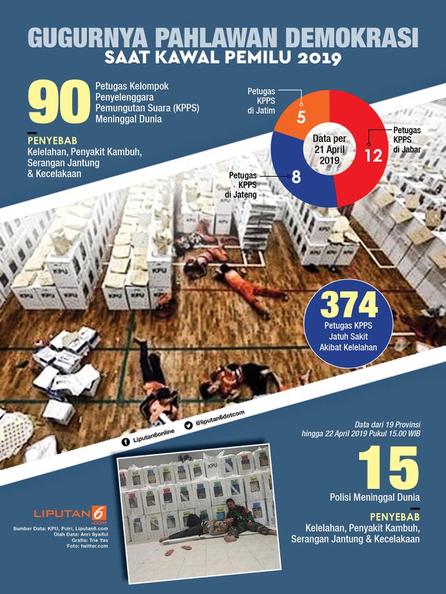 Infografis Gugurnya Pahlawan Demokrasi Saat Kawal Pemilu 2019