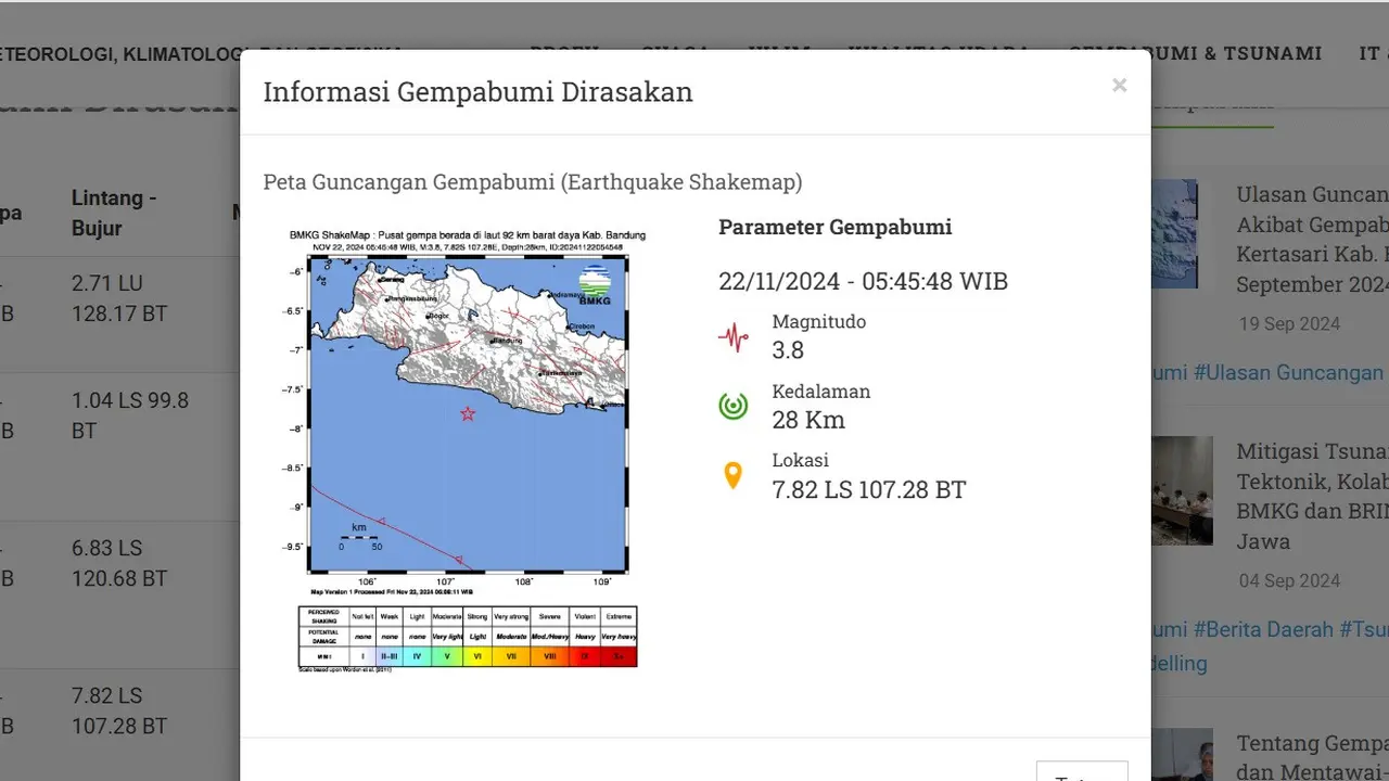 Gempa hari ini, Jumat (22/11/2024) pertama dilaporkan Badan Meteorologi, Klimatologi, dan Geofisika (BMKG) menggetarkan pukul 05:45:48 WIB di wilayah Kabupaten Bandung, Provinsi Jawa Barat.