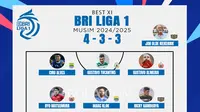 11 Pemain yang Layak Masuk Best XI Tandingan BRI Liga 1 2024 / 2025: Tak Kalah Garang Dibanding Versi LIB!