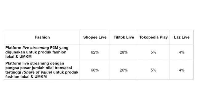 IPSOS.