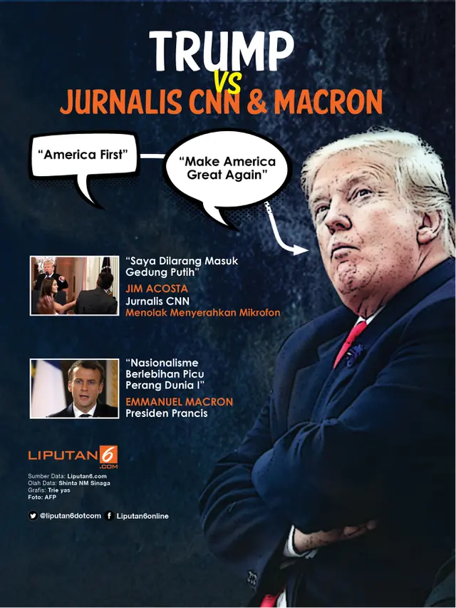 Infografis Donald Trump Vs Jurnalis CNN dan Emmanuel Macron