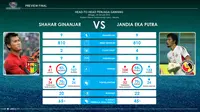 Bentrok Semen Padang melawan Mitra Kukar pada final Piala Jenderal Sudirman, Minggu (24/1/2016), akan mempertemukan penjaga gawang kedua tim, yakni Jandia Eka Putra dan Shahar Ginanjar. (Labbola)