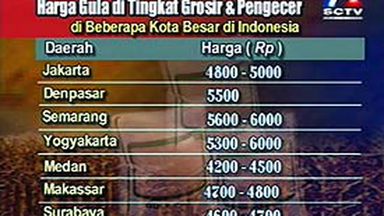 290403bGula2.jpg
