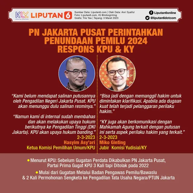 Infografis PN Jakarta Pusat Perintahkan Penundaan Pemilu 2024, Respons KPU dan KY. (Liputan6.com/Trieyasni)