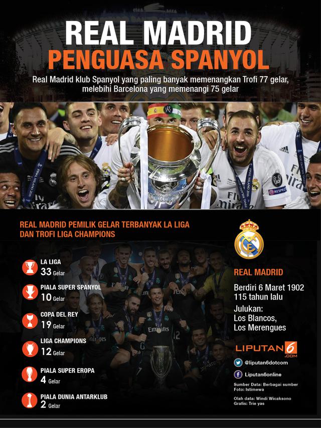 Infografis Real Madrid