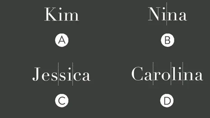 [bintang] Jumlah Penggalan Suku Kata dari Nama Kamu Bisa Ungkap Kepribadian!