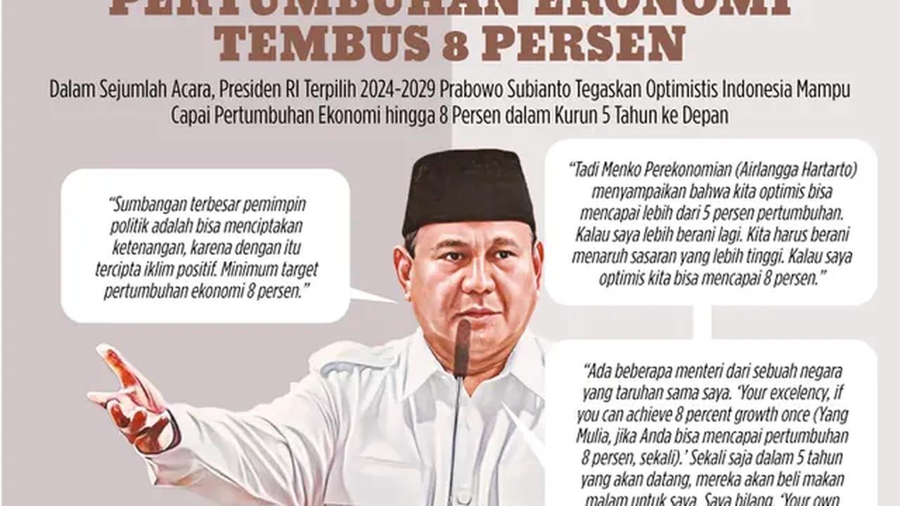 Infografis Prabowo Bidik Pertumbuhan Ekonomi Tembus 8 Persen. (Liputan6.com/Abdillah)