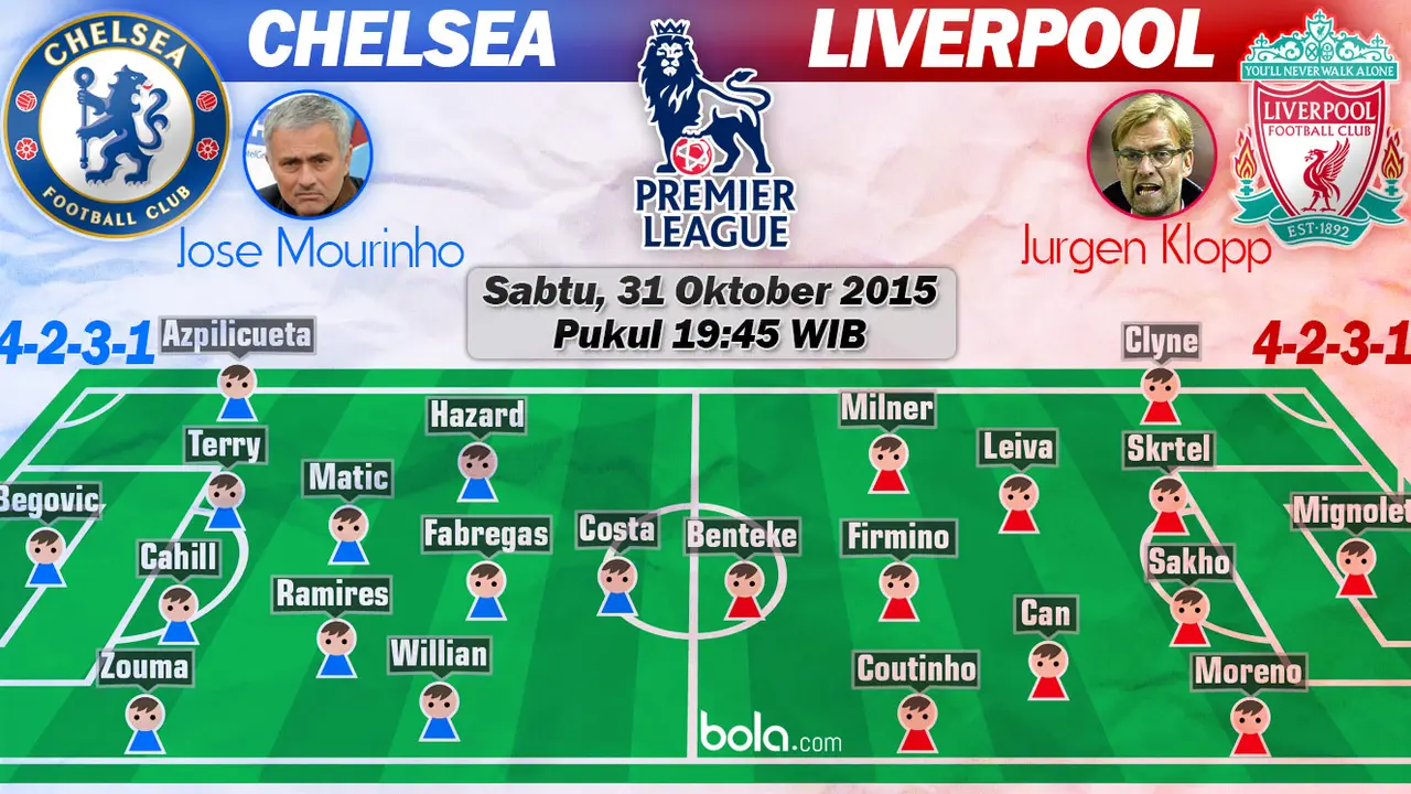 Chelsea vs Liverpool