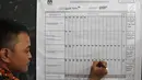 Petugas menulis hasil perolehan suara Pilkada Jawa Barat 2018 di TPS 06 Nagrak, Gunung Putri, Bogor, Rabu (27/6). Di TPS ini pasangan Nomor Urut 4, Deddy Mizwar dan Dedi Mulyadi menang telak dengan jumlah 119 suara. (Liputan6.com/Herman Zakharia)
