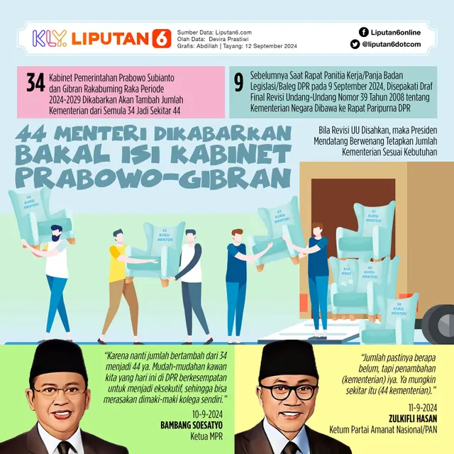 Infografis 44 Menteri Dikabarkan Bakal Isi Kabinet Prabowo-Gibran. (Liputan6.com/Abdillah)