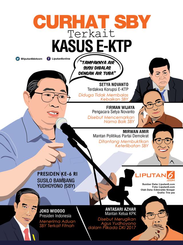 infografis Curhat SBY
