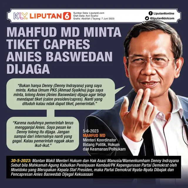 Infografis Mahfud Md Minta Tiket Capres Anies Baswedan Dijaga. (Liputan6.com/Abdillah)