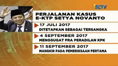 Setnov mengajukan gugatan praperadilan dan meminta penetapann statusnya oleh KPK dibatalkan.