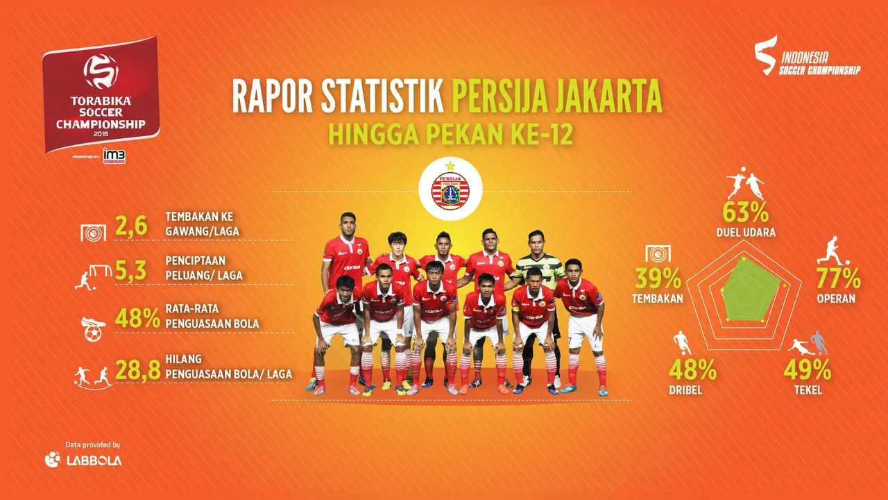 Persija Jakarta