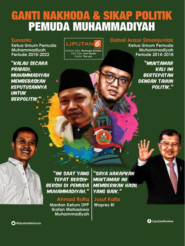 Infografis Ganti Nakhoda dan Sikap Politik Pemuda Muhammadiyah