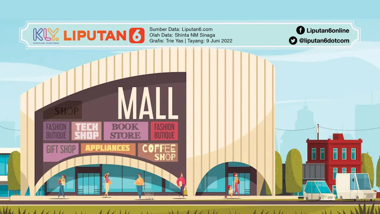 Infografis Aturan di Pusat Perbelanjaan, Mal, Pusat Perdagangan PPKM Level 1 Jawa-Bali