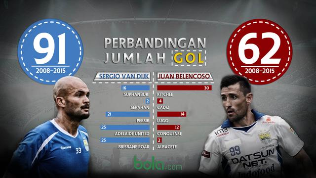 Duel Sergio van Dijk Vs Juan Belencoso.