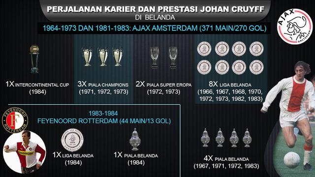 Johan Cruyff