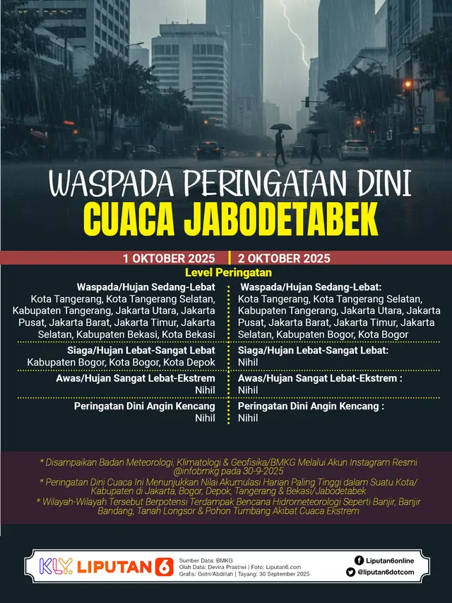 Infografis Waspada Peringatan Dini Cuaca Jabodetabek.