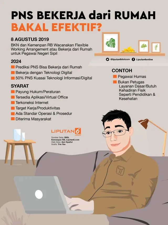 Infografis PNS Bekerja dari Rumah Bakal Efektif?