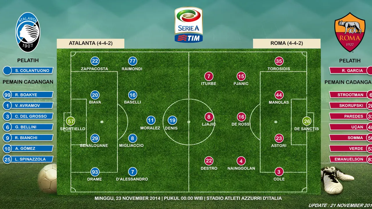 Atalanta vs AS Roma: Mengejar Ketertinggalan