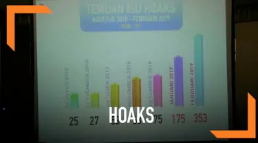 Kementerian Informasi dan Komunikasi mencatat ada 771 hoaks dari Agustus 2018 sampai Februari 2019.  Hoaks banyak disebar di media sosial seperti facebook, Instagram, dan whatsapp.