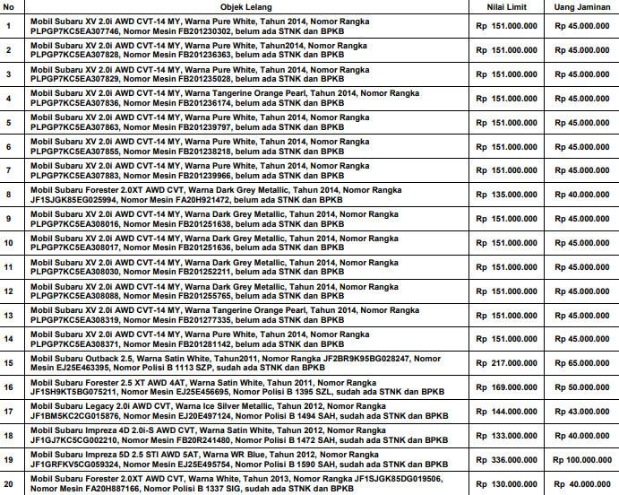 Daftar harga lelang Subaru di Bali (Istimewa)
