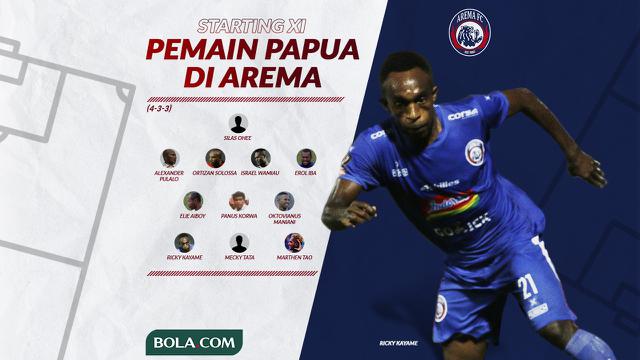 Starting XI Pemain Papua di Arema