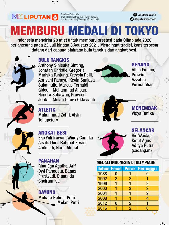 Infografis Olimpiade Tokyo 2020