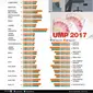 Kaleidoskop UMP 2017