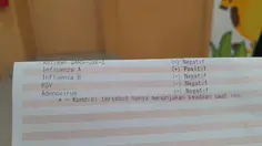 Gejala Influenza A, Tak Cuma Demam
