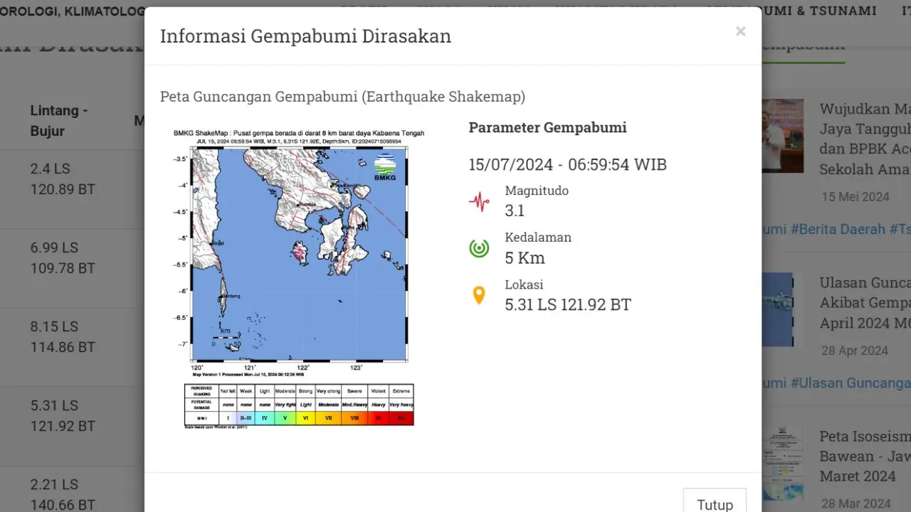 Badan Meteorologi, Klimatologi, dan Geofisika (BMKG) melaporkan, gempa hari ini Senin (15/7/2024), pertama menggetarkan pagi tadi pukul 06:59:54 WIB di wilayah Kabaena Tengah, Provinsi Sulawesi Tenggara (Sultra).