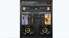 Statistik Zulham Zamrun vs T.A. Musafri jelang pertemuan Persib vs Sriwijaya FC versi Labbola. (Labbola)