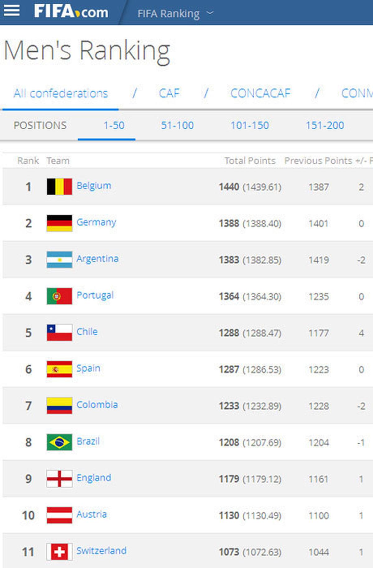 rangking fifa november