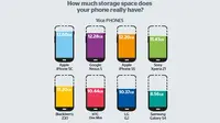 Dibanding Smartphone Lain, Samsung Galaxy S4 Paling Haus Memori