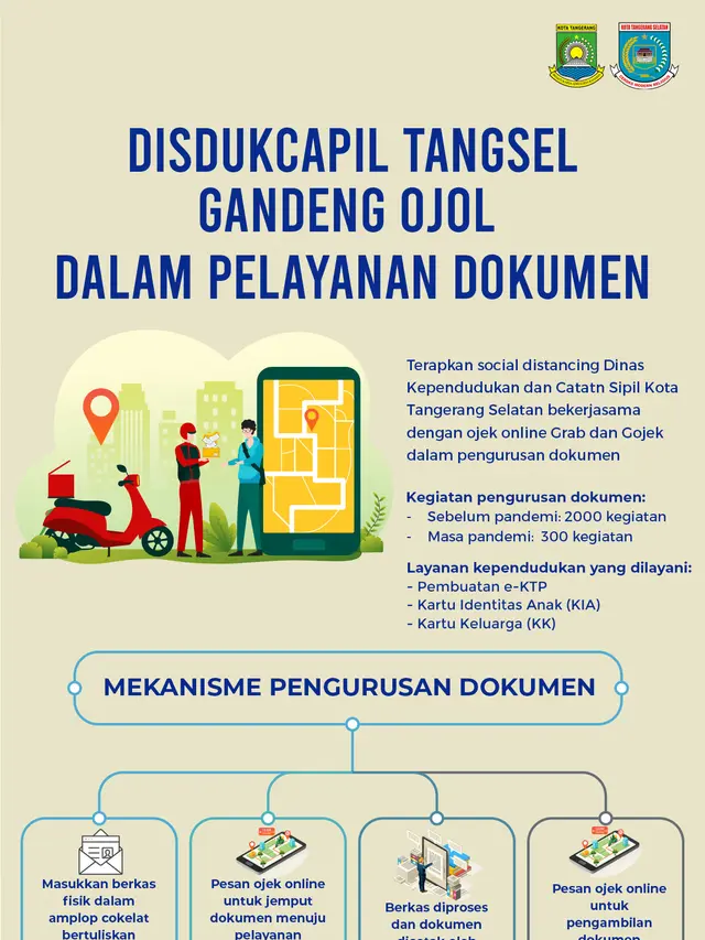 Infografis Disdukcapil tangsel gandeng ojol dalam pelayanan dokumen
