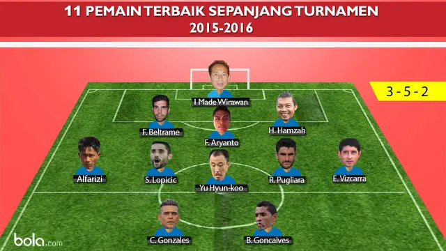 11 Pemain Terbaik Turnamen