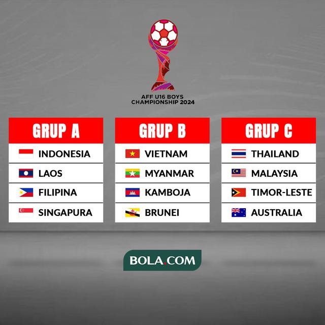 Piala AFF U-16 - Hasil Undian AFF ASEAN Championship U-16