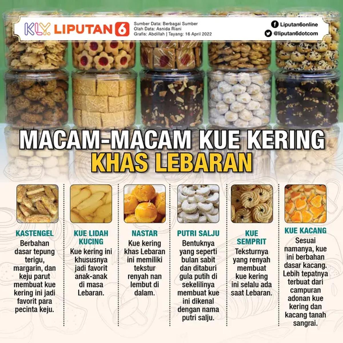 Infografis Macam-Macam Kue Kering Khas Lebaran. (Liputan6.com/Abdillah)