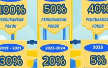 Kabar Gembira, Ada Diskon Pembayaran PBB dan BPHTB Buat Warga Depok