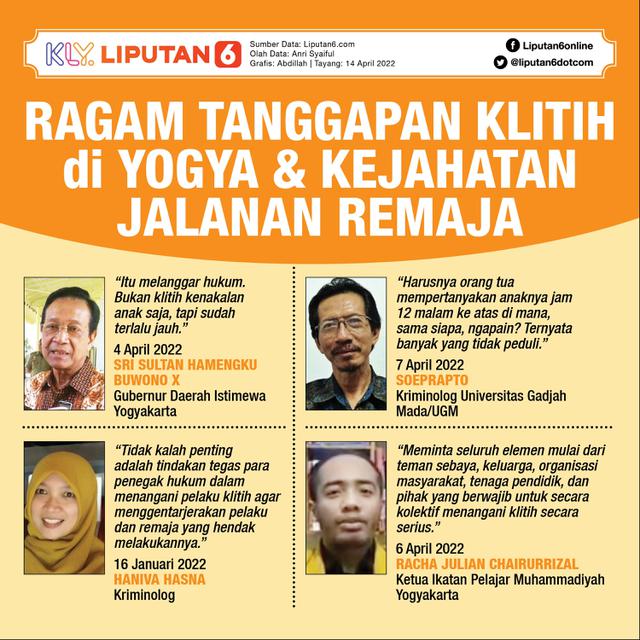 Infografis Ragam Tanggapan Klitih di Yogya dan Kejahatan Jalanan Remaja. (Liputan6.com/Abdillah)