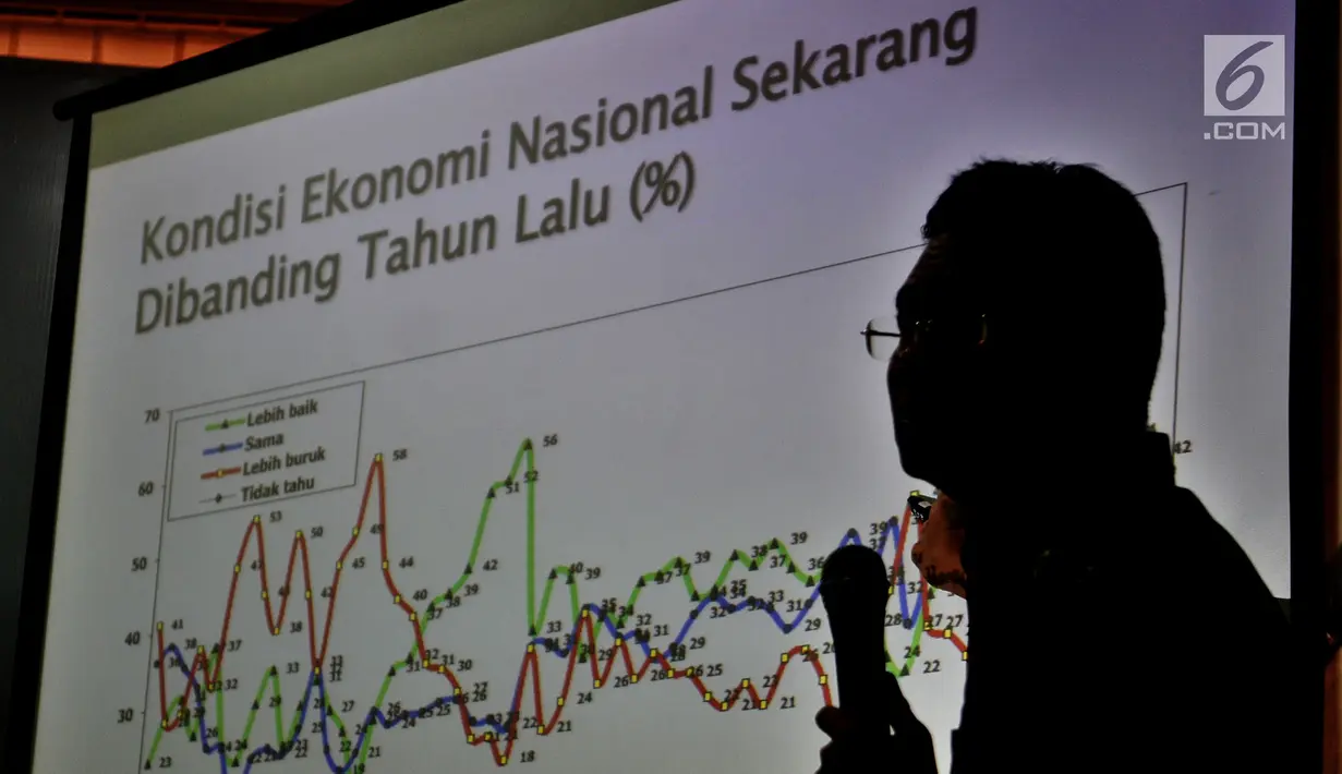 CEO SMRC Djayadi Hanan memaparkan grafik saat rilis hasil survei nasional Tren Elektabilitas Capres: Pengalaman Menjelang Hari H (2004-2019) di Kantor SMRC, Jakarta, Minggu (7/10). (Merdeka.com/Iqbal S Nugroho)