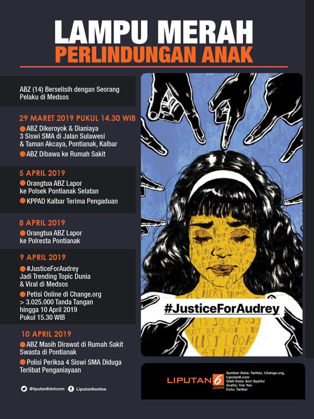 Headline Justice For Audrey Lampu Merah Perlindungan Anak Indonesia Health Liputan6 Com