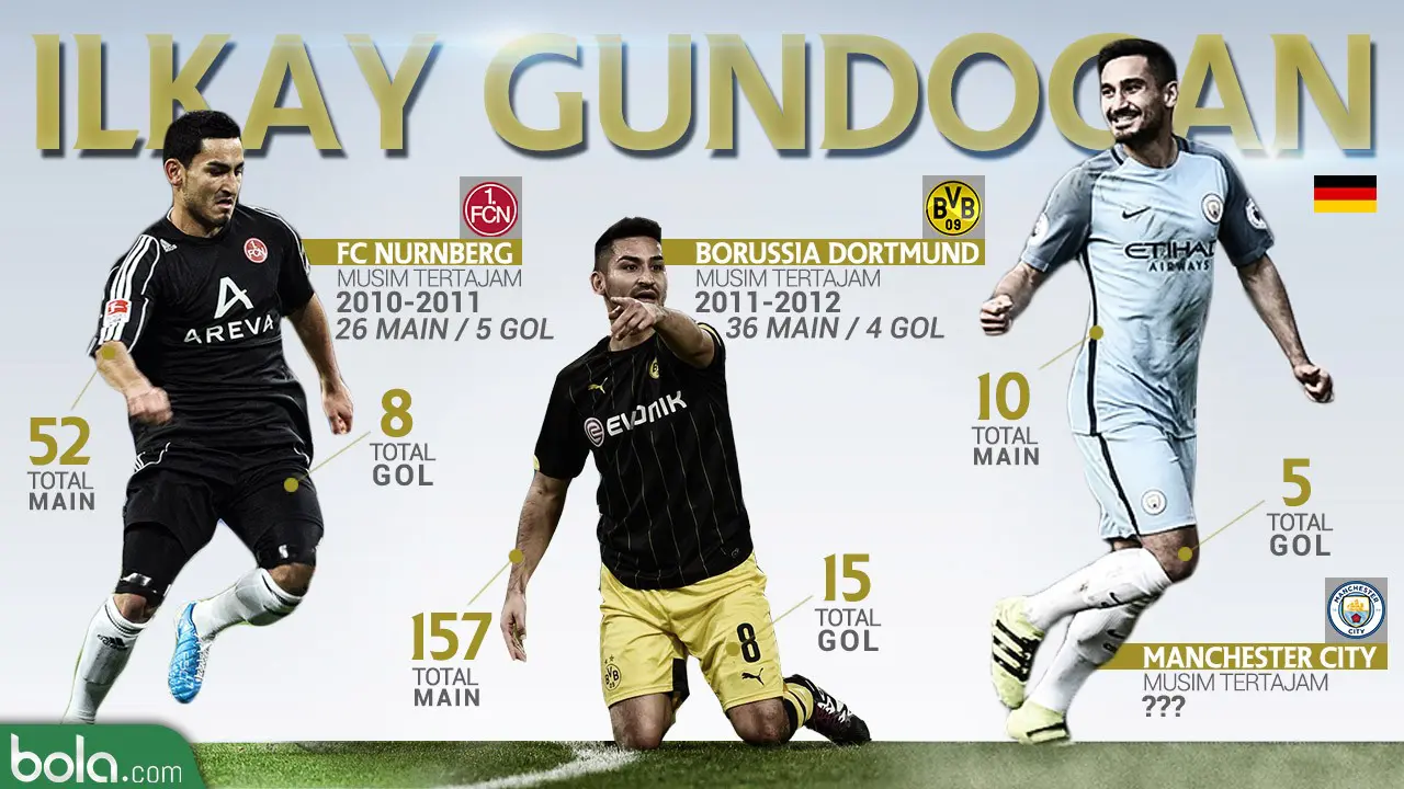 Ilkay Gundogan