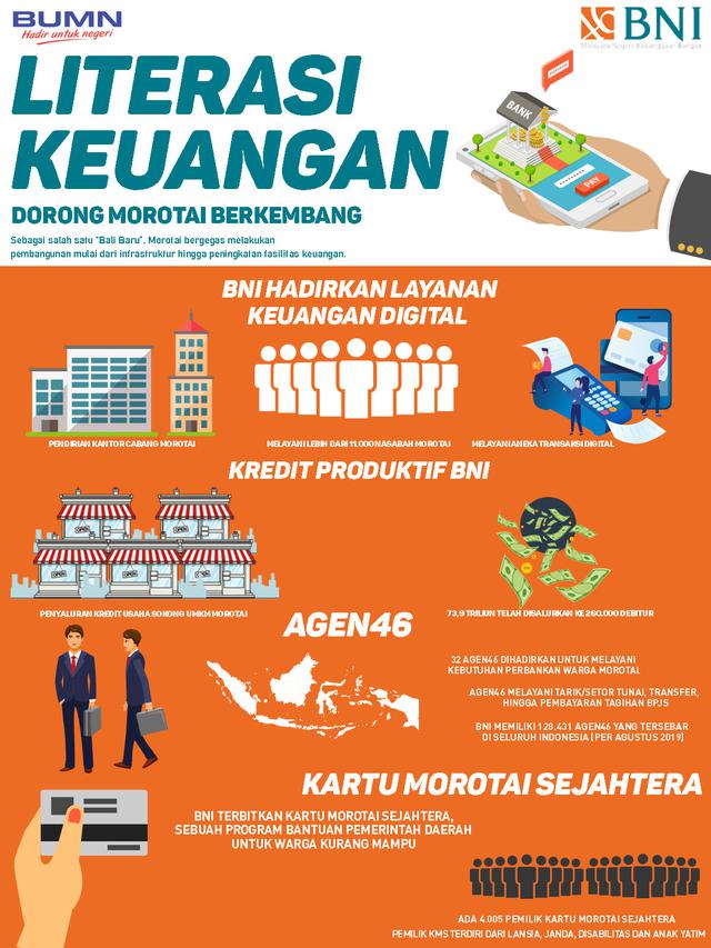 Perluas Layanan Daerah Terluar, BNI Sebar 32 Agen di Morotai