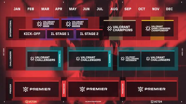 Kalender VCT Season 2024 (Riot Games)