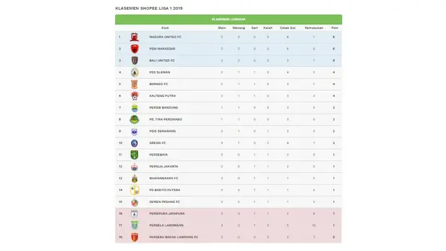 Klasemen Liga 1