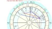 Chart Kelahiran Aditya (Liputan6.com/ Ophelia)