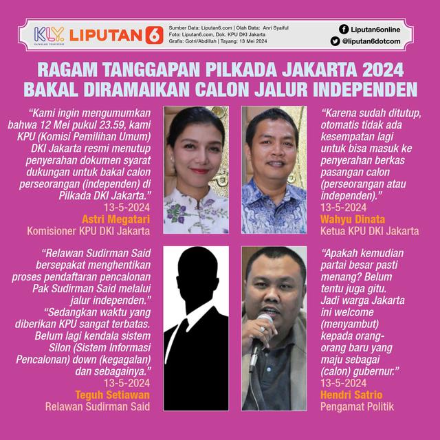Infografis Ragam Tanggapan Pilkada Jakarta 2024 Bakal Diramaikan Calon Jalur Independen. (Liputan6.com/Gotri/Abdillah)